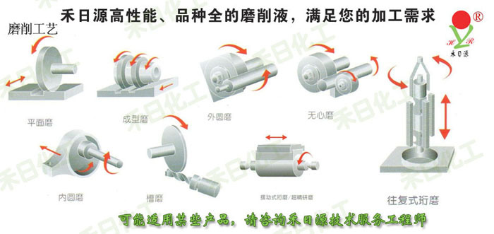 【金属切削液】麿削工艺