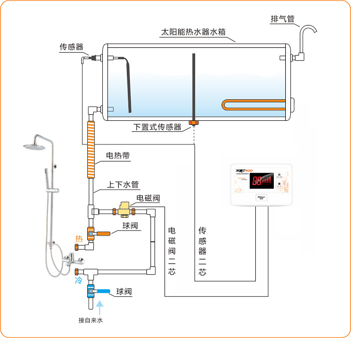 浙江嘉兴海盐格莱太阳能热水器专用水位水温全自动控制仪表