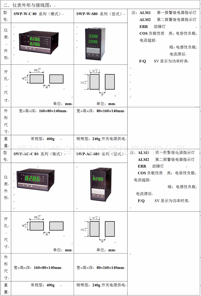 厂家直销昌晖swp-ac-c80电工仪表