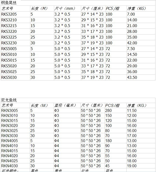 穿墻線說明1