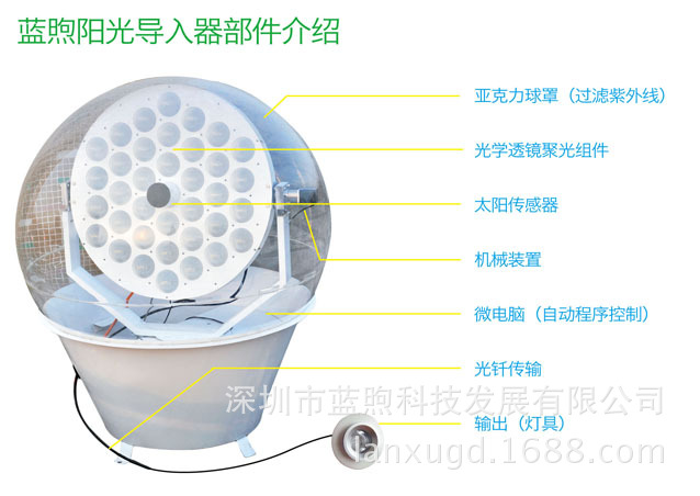 供应【蓝煦】光导纤维照明 把阳光带进您的家 太阳光导入器