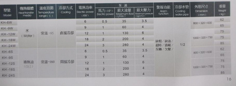 模具溫控機(jī)1