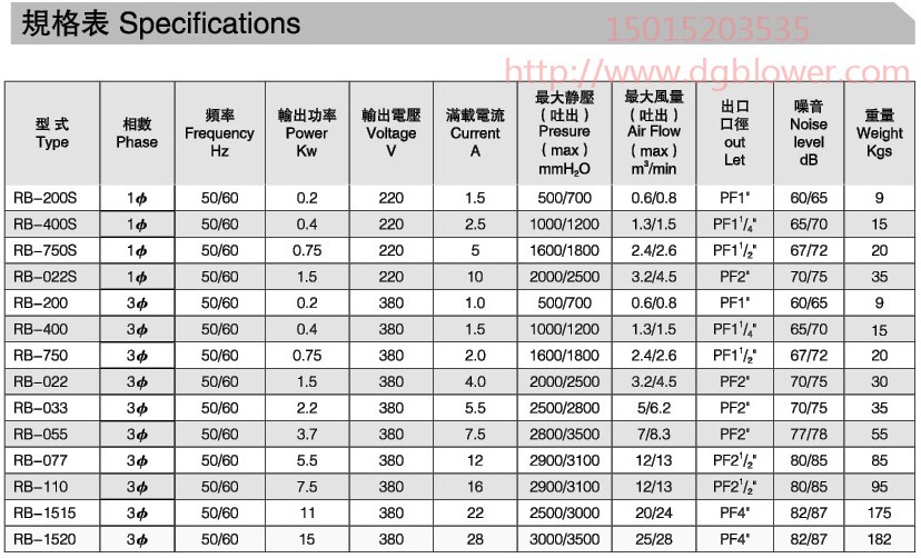 RB规格表