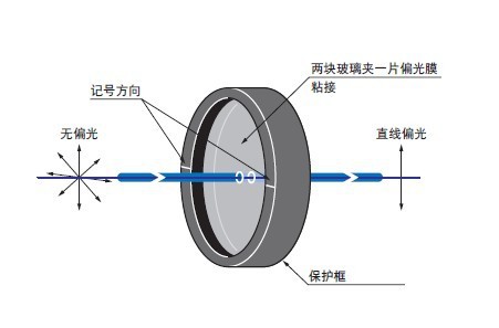 高分子薄膜偏光板SPF1