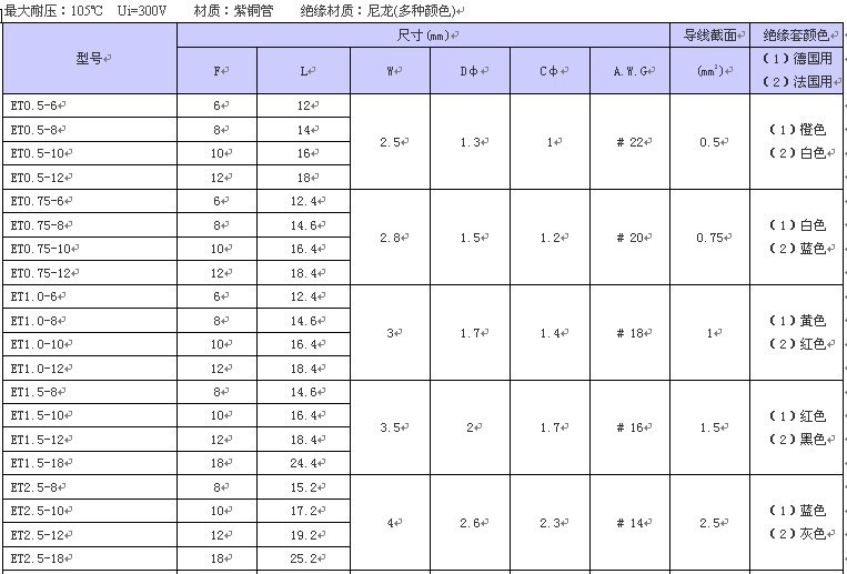 【环保管型绝缘端子ET0.5 ET0.75 ET1.0 ET1.