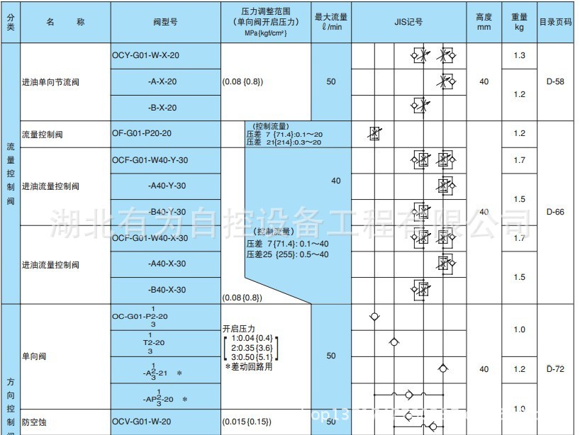 G01叠加阀系列2