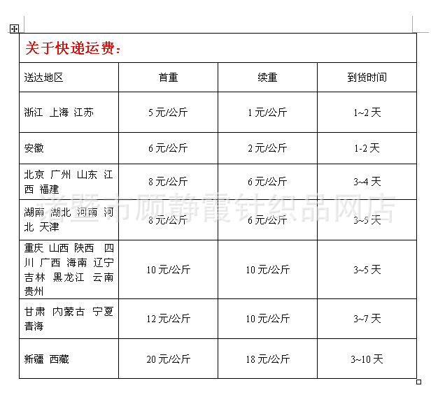 郵費最新