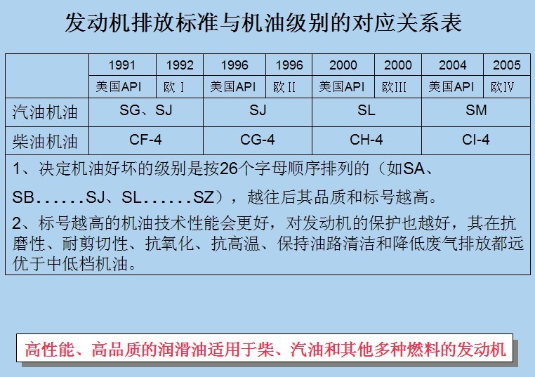 供应信息 柴油机油 d-a大牌超耐力合成发动机油 d-a大牌超耐力合成发