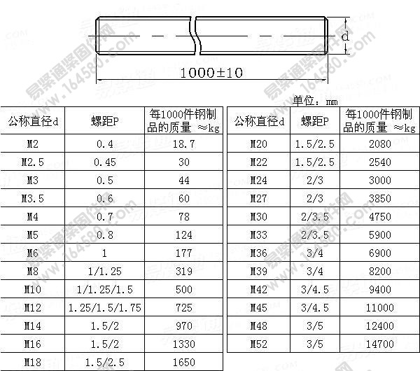 不锈钢 201 304 316 316l 321 牙条 牙棒 丝杆 螺丝棒全牙线 螺杆