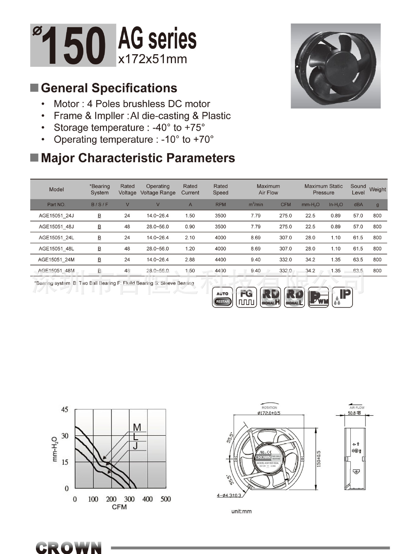 AGF15051