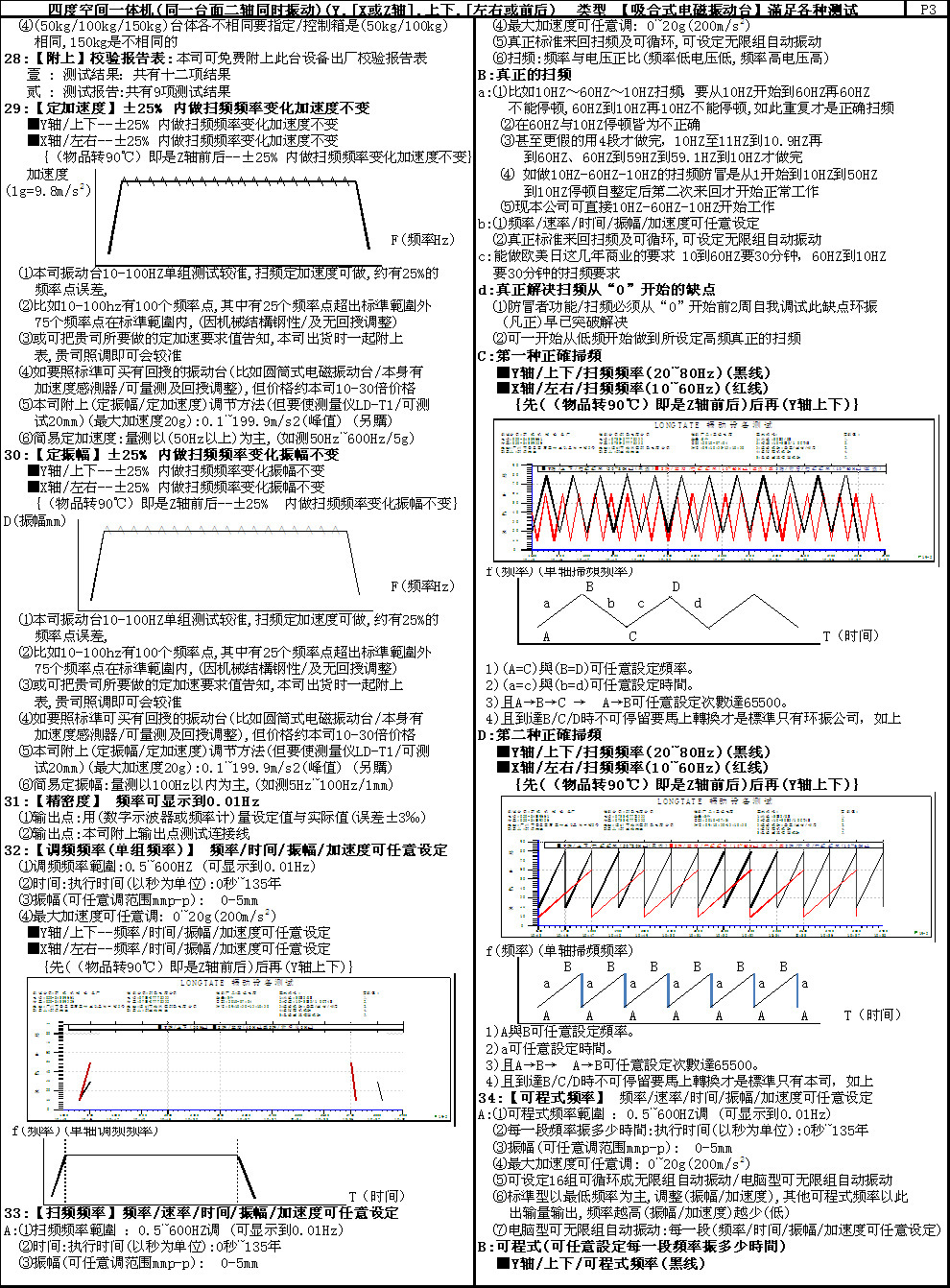 LD-APTP3