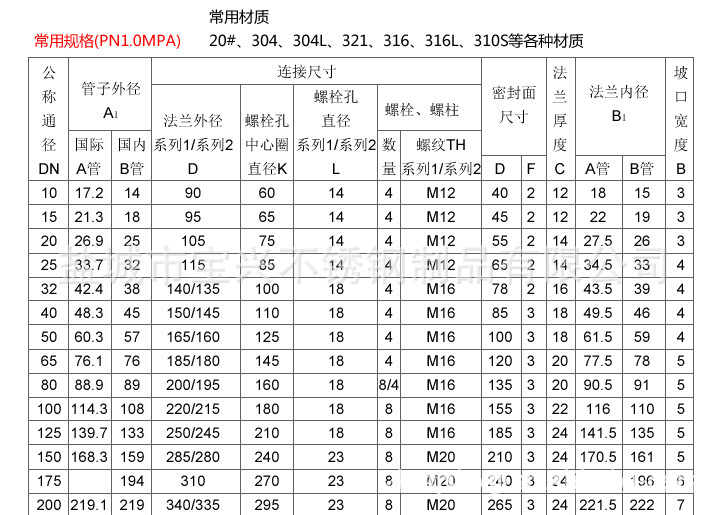 法兰-法兰 304不锈钢 焊接法兰 锻打法兰