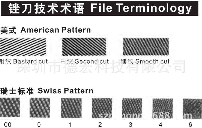 銼刀技術術語（圖）