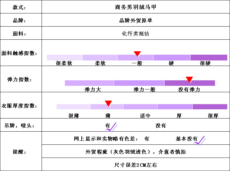 【男出口原单 羽绒背心<em>马甲</em>特价品牌羽绒<em>服马</em>