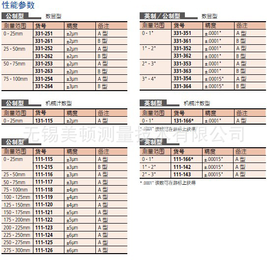 331-251 性能参数