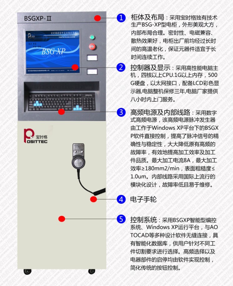 中走絲電櫃說明