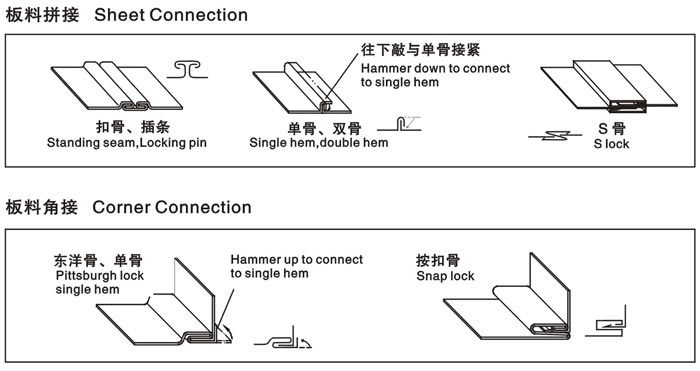 板金机器辘骨机咬口机通用板金加工机