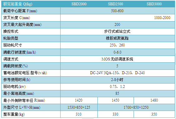 半电动搬运车参数