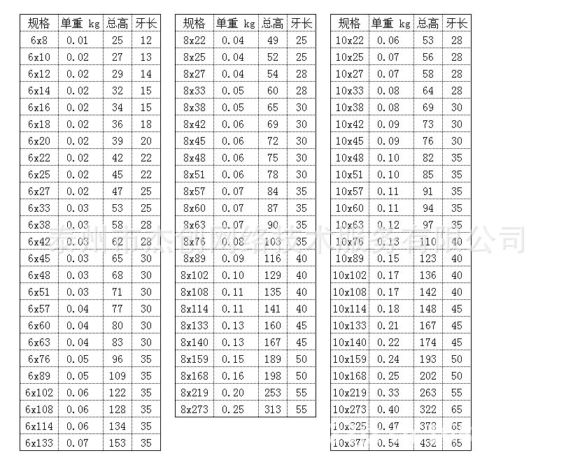 不銹鋼U型螺絲