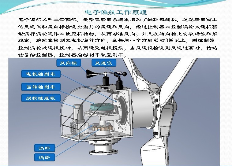 供应fd12.0-20kw/360v风力发电机