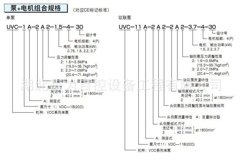 VDC叶片泵+机电组合