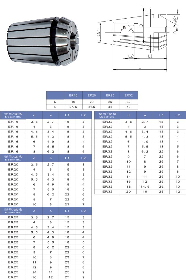 ETP刚性攻牙筒夹