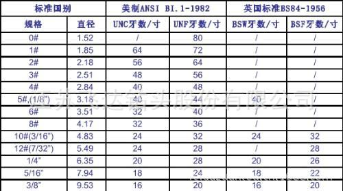 【镀钛 高速钢丝锥 6丨8丨10丨16个等等规格 