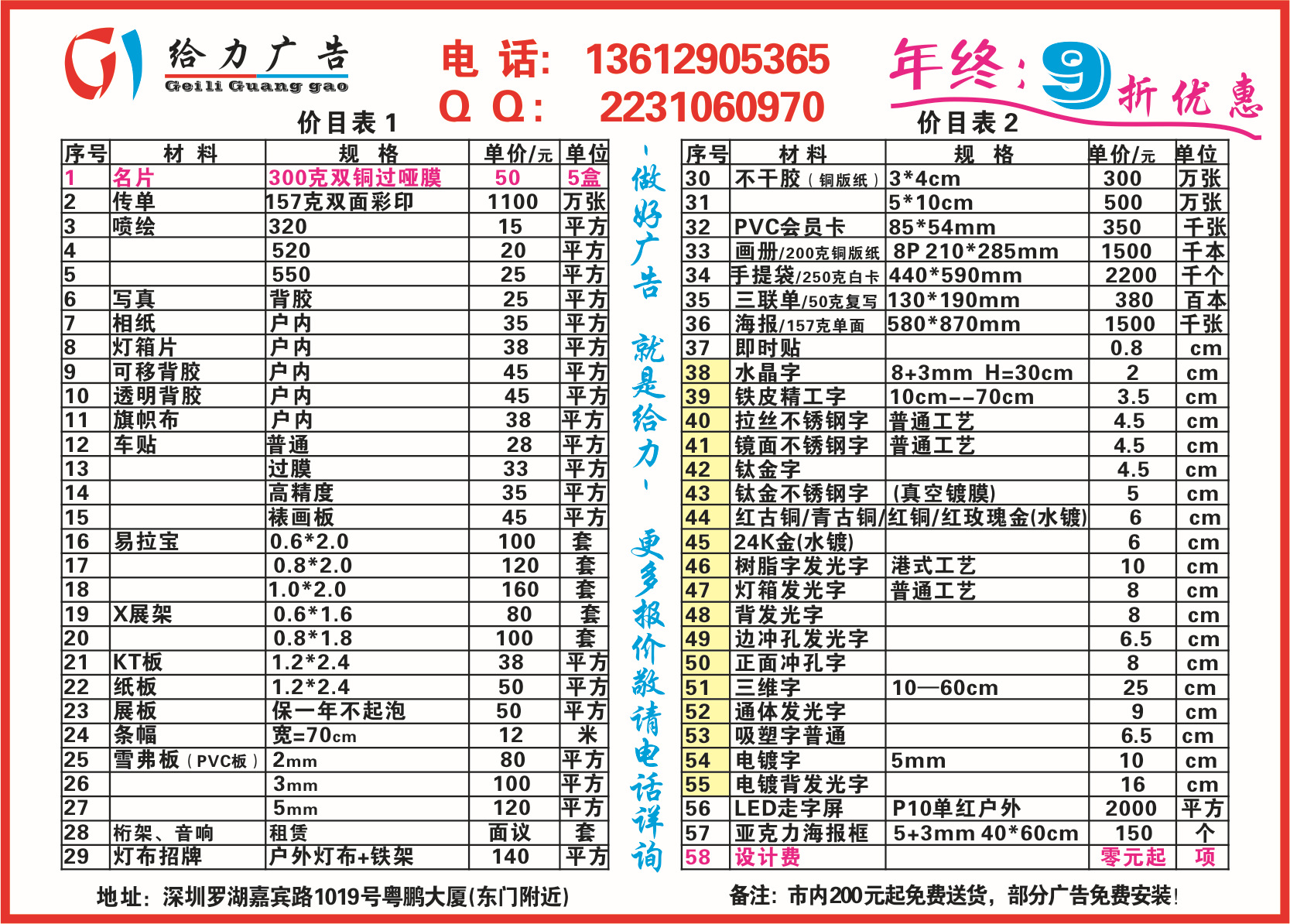 价目表-医疗器械、一次性医用耗材、医用品、