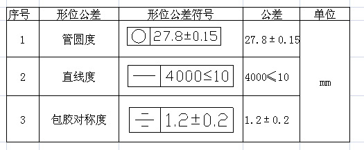 线棒指标