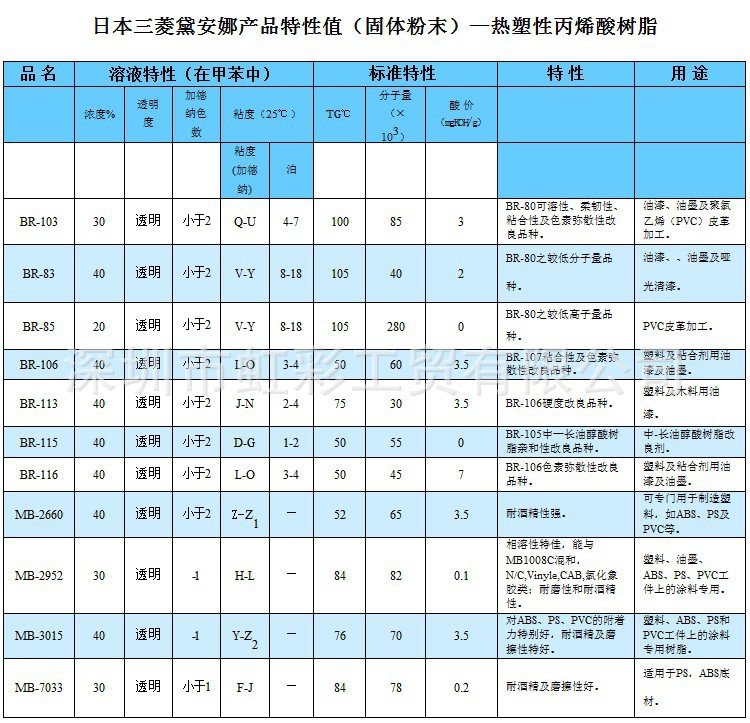 三菱树脂特性表