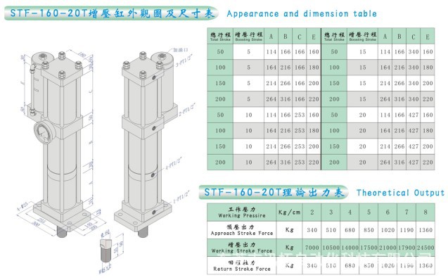 STF-160-20T外观图及尺寸表