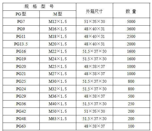 高品质环保pg m 型尼龙塑料电缆防水接头格兰头规格齐全