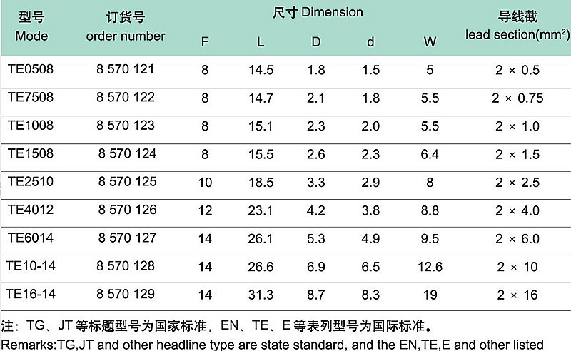 TE参数