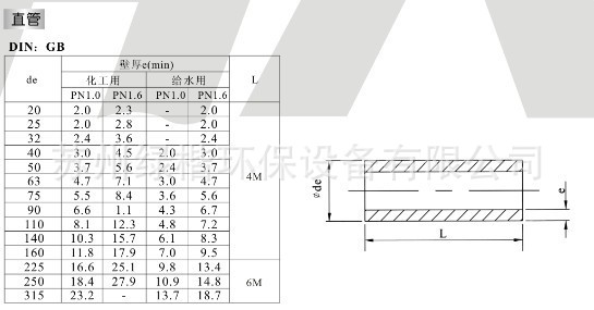 UPVC管壁厚度參數-2