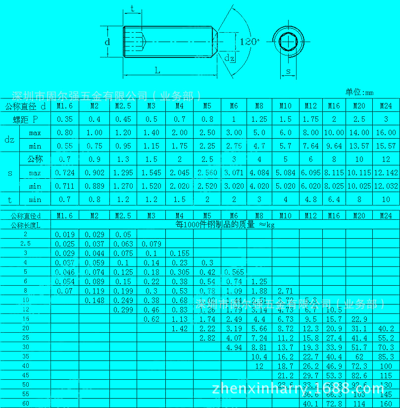 型号:m10系列 类别:机螺钉 :无头 槽型:内六角 作用方式:内六角扳手拧