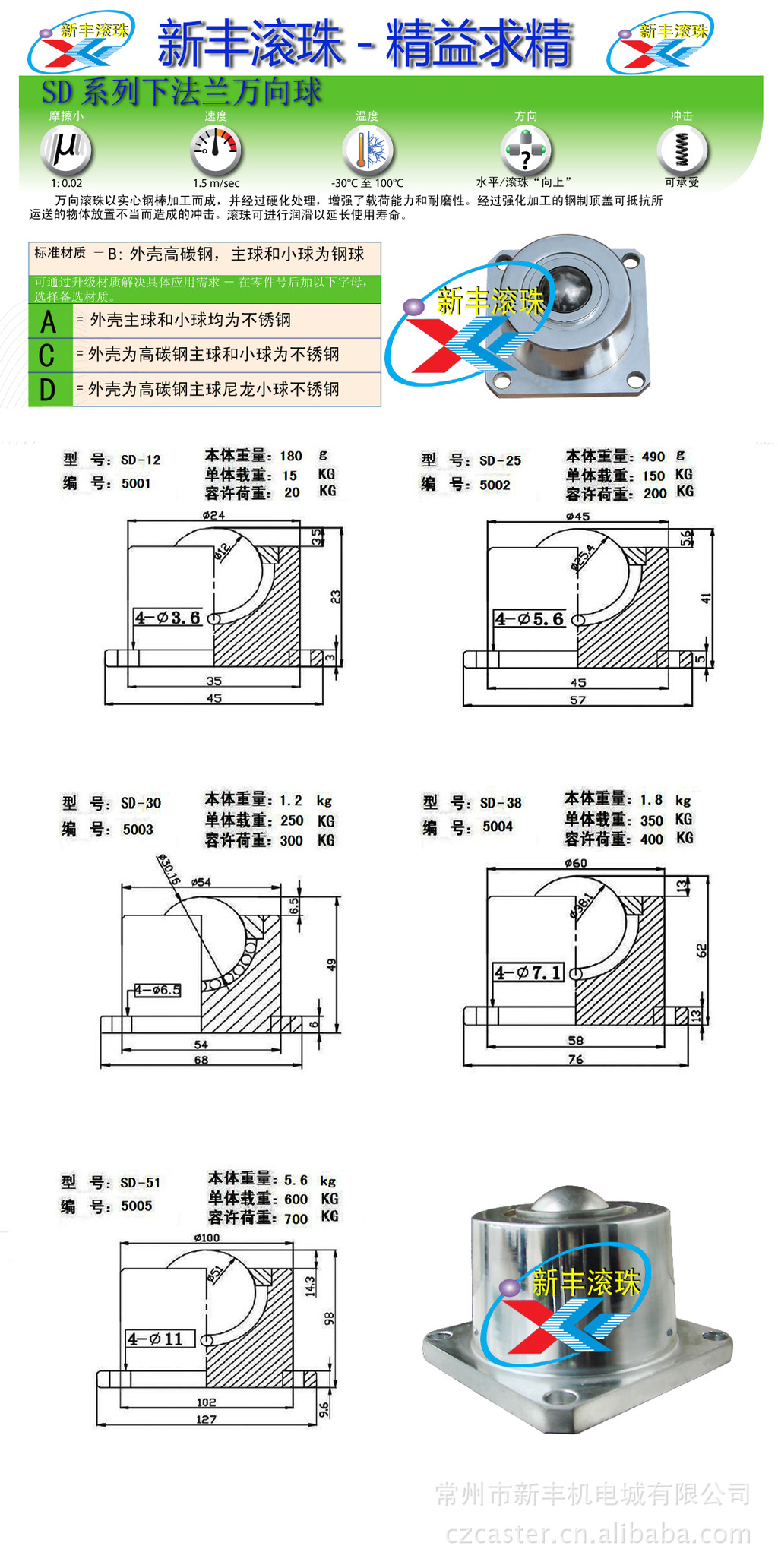 16-SD系列萬向球數據