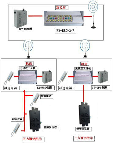 FM三五部署示意图