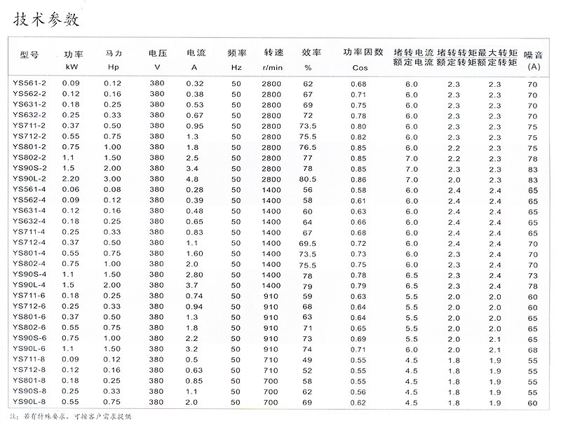 分马力