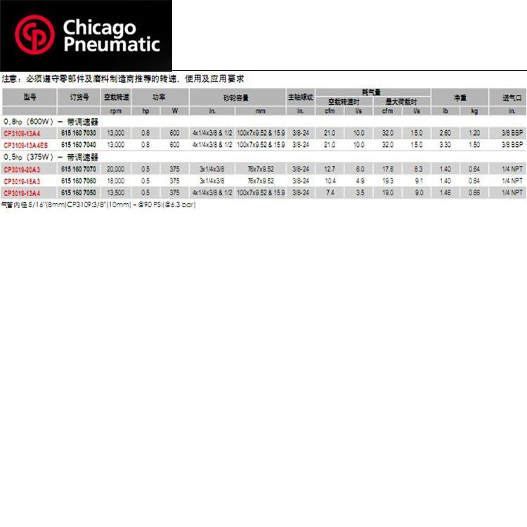 CP3019-18A3-3