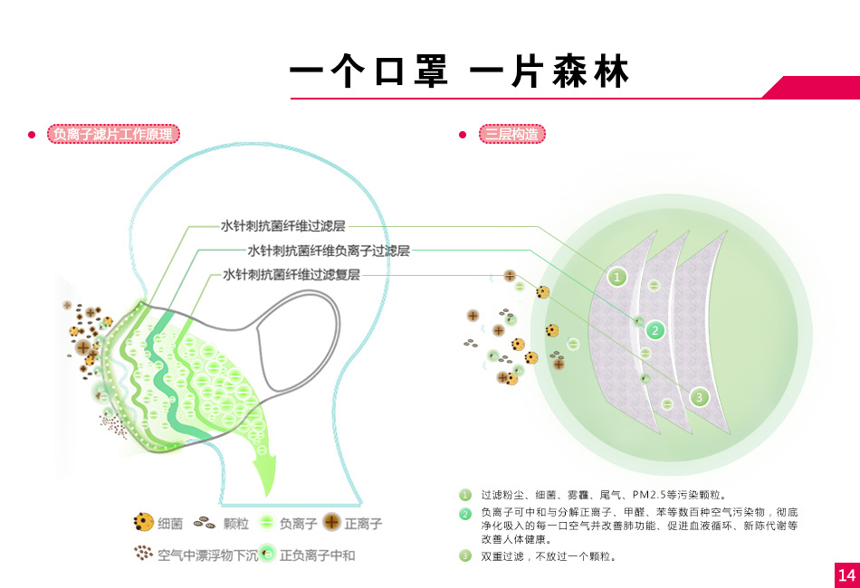 五&middot;睿世堡负离子口罩展示2