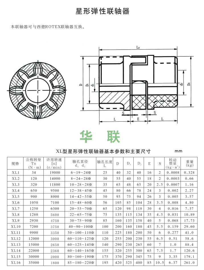 星形聯軸器