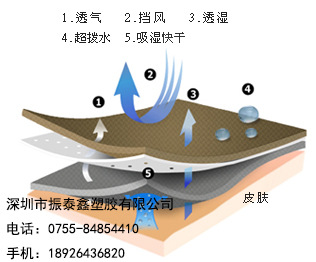 三层复合膜透气保暖防风功能展示