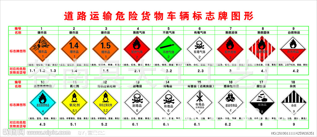 重大危险源标志牌 标识牌 按国标专业制作安全牌厂家