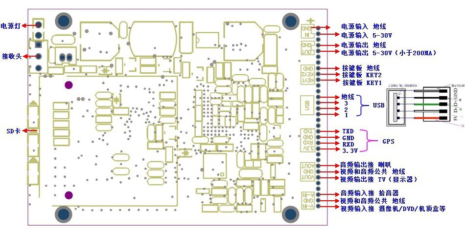 硬盘录像机-按键操作DVR录像主板 超强SD卡