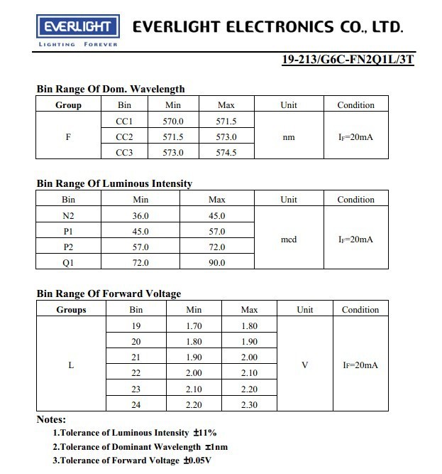 专区四今日要闻