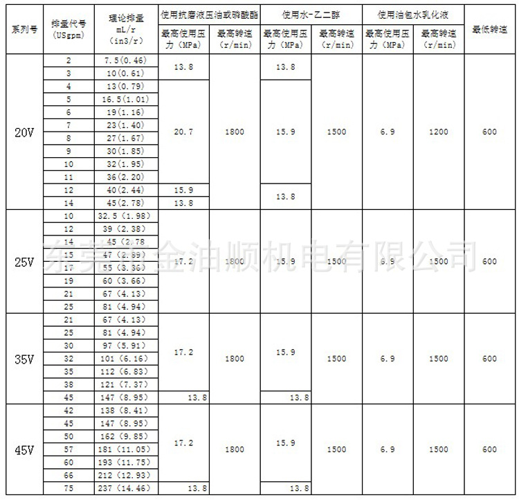 V系列单泵技术参数