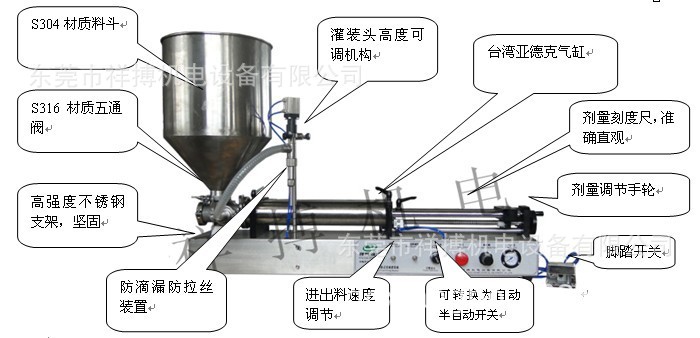 500卧式灌装机