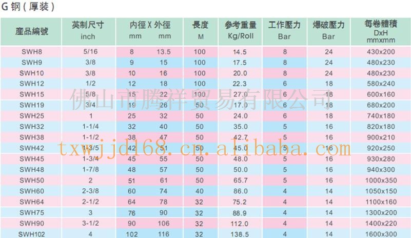 PVC管-批发弹簧管 PVC透明钢丝管 加厚增强