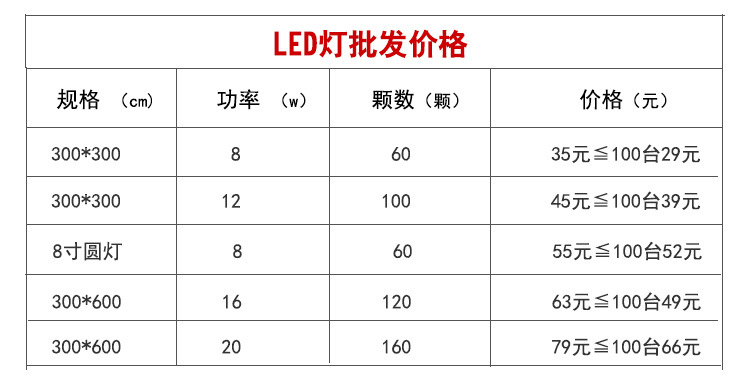 雅香顶集成吊顶led照明灯 厨卫超薄节能平板led贴片灯