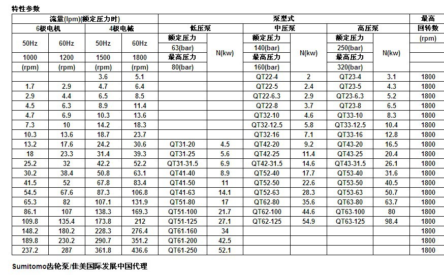 住友特性參數